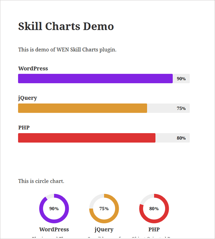 Skill Chart
